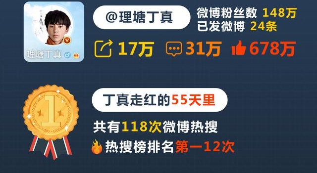 为什么是丁真？丨思客数理话
