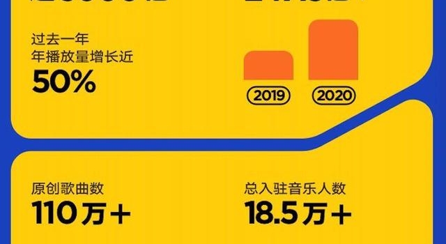 原创音乐人数量TOP10城市榜出炉，江苏位列第六