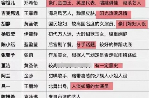 杨钰莹拿的是逆袭剧本吧？芒果台才不会白白浪费她的好人缘